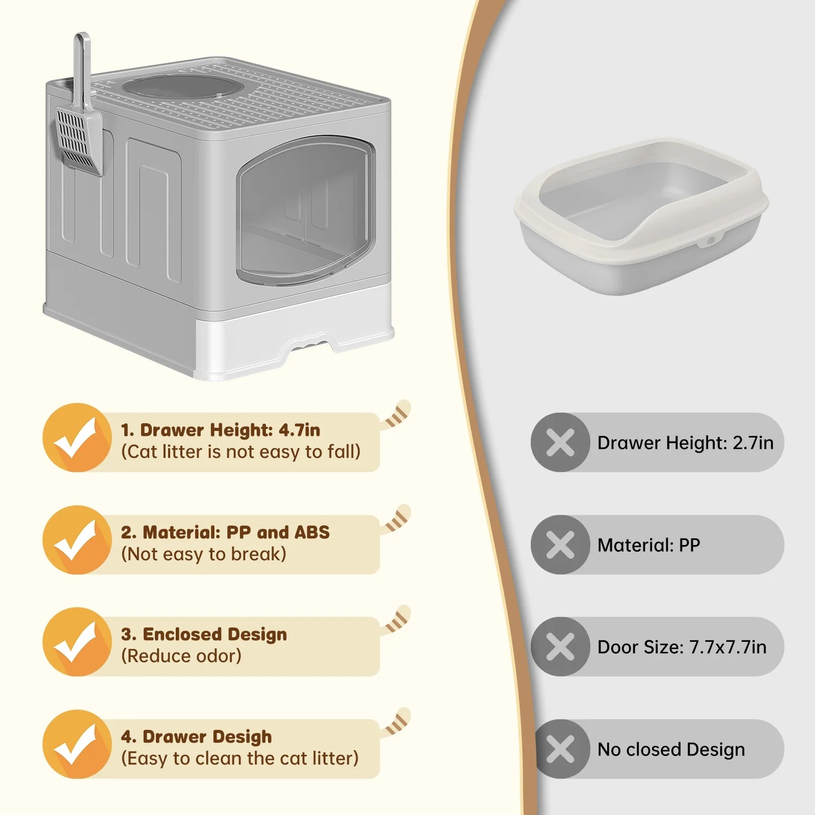 Disposable Litter Boxes for Cats, Large Sized 5-Pack, Disposable Cat Litter Box for Rabbits, Guinea Pigs, Small Animals or Travel, Extra Thick, Very Sturdy and Durable and Water Resistant